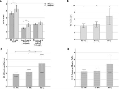 Older adults coping with critical life events - results of the revised demoralization scale in a representative sample of older adulthood